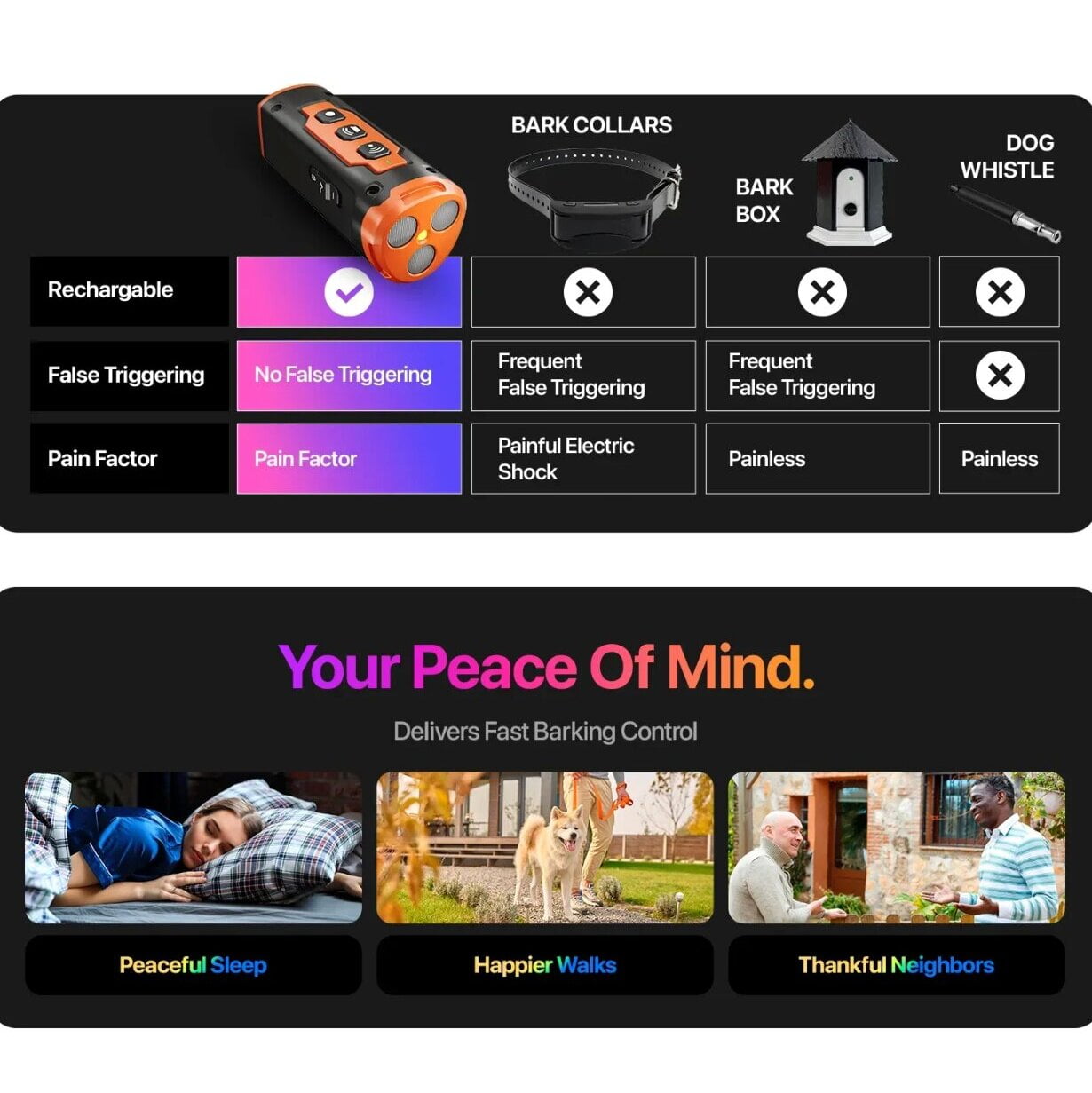 UltraSonic Dog Trainer & Bark Deterrent ๐ซ๐ถ