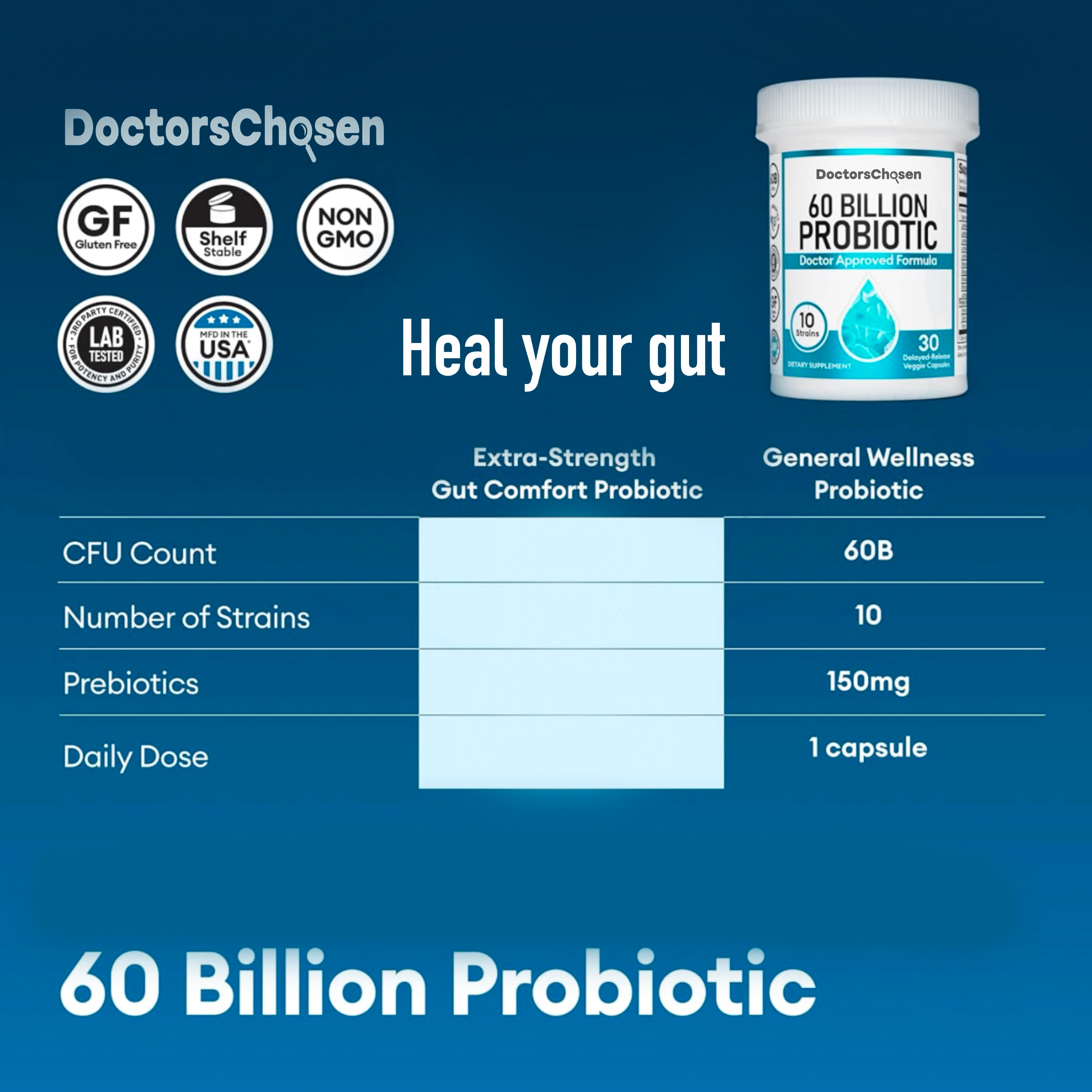 Digestive Enzymes + 60 Billion Probiotic